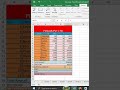 Excel ke interview me puche jane vale qustion Hindi me #excelwithAi #spreadsheetmagic #excelformula