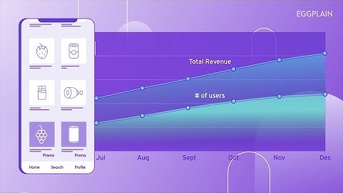 PromotedAi Animated Explainer Video by Eggplain