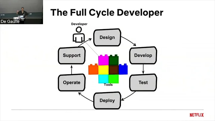 Full Cycle Developers at Netflix (Greg Burrell)