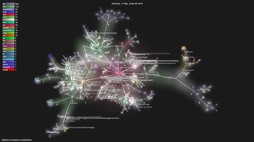 JetBrains/compose-multiplatform - Gource visualisation