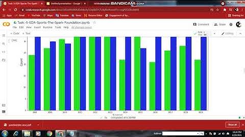 Task 5 EDA Sports The Spark Foundation