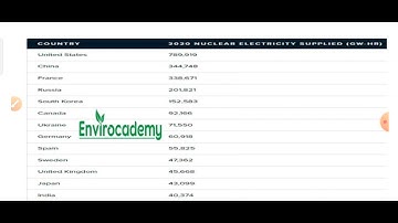 NTA NET environment science| most expected concepts| Envirocademy