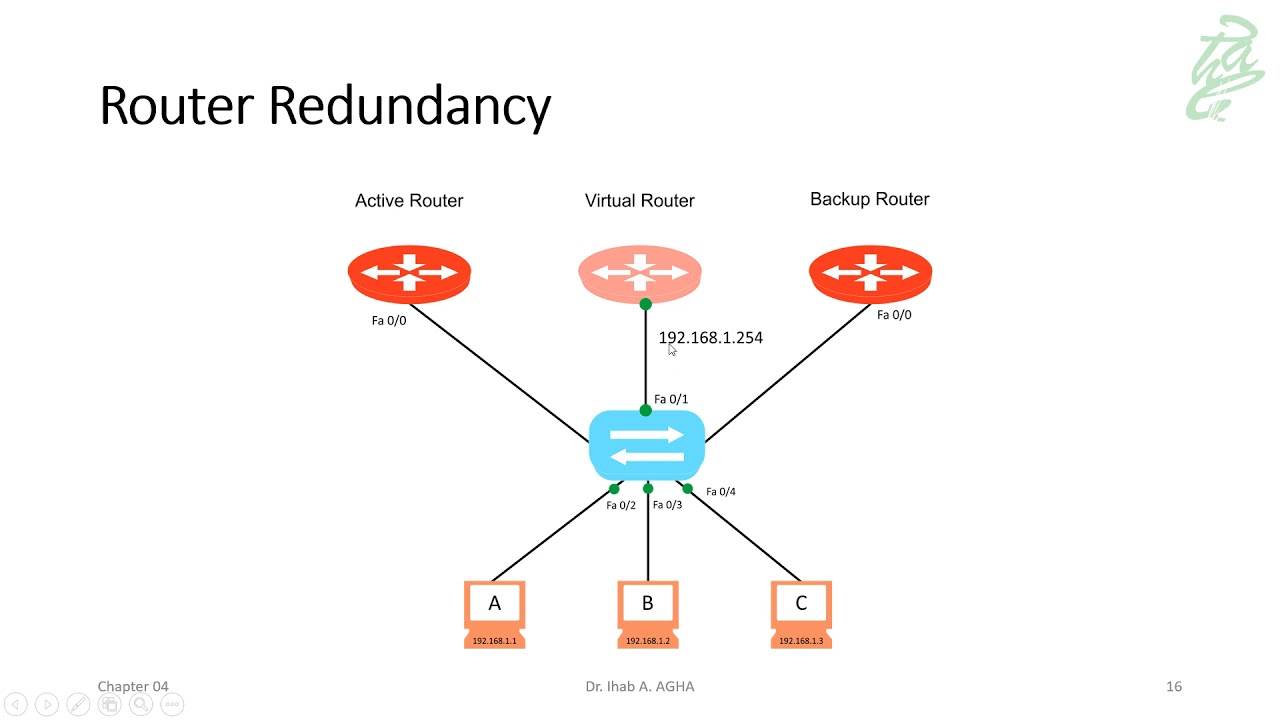 Redudndant Router 15 - Router Redundancy HSRP - YouTube