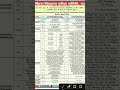 class 11th bihar board final exam routine 2025 l. original question paper download kaise kare #board