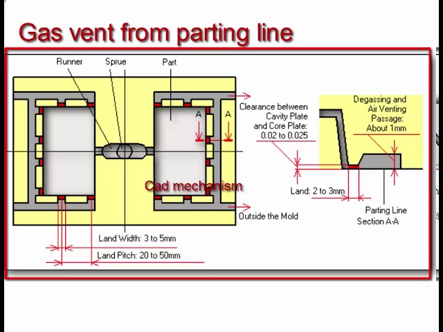 injection molding how to design gas vent 