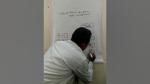 cs208(2.1) internal block diagram 8085 part 1