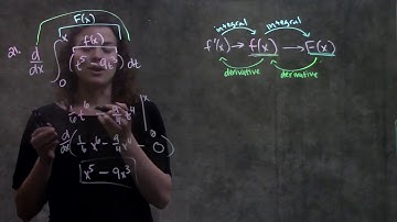 5.5 The Fundamental Theorem of Calculus, Part II (Ex- #21)