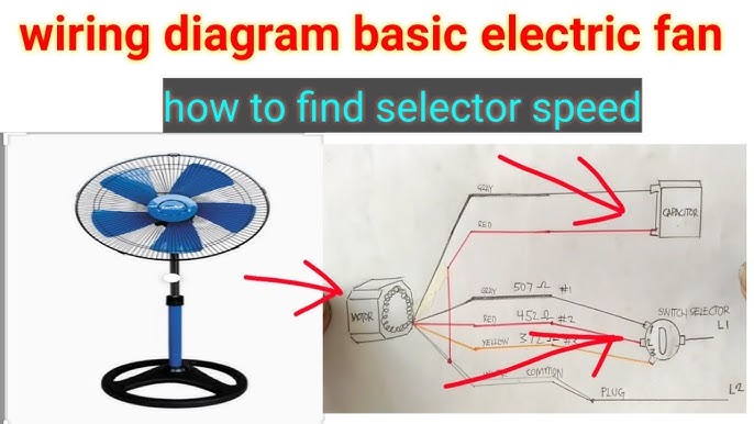 Wiring Diagram Electric Fan Basic Tutorial - Youtube