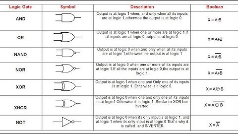 Digital Logic Design Lab Course Experiments | Digital Logic Design Sessional Course Experiments #dld