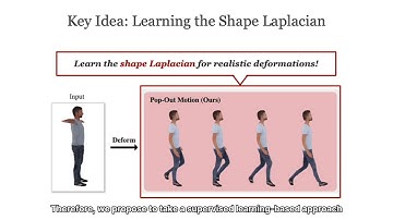 (CVPR 2022) Pop-Out Motion - Presentation Video