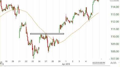 Alphatrends Technical Analysis - Brian Shannon