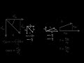 Elastischer Stoß – Winkel berechnen mit Impuls & Energie #physics #elasticcollision #collision #fyp