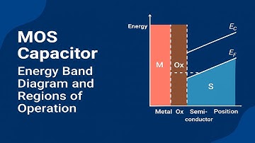 Why MOS Capacitor is CRUCIAL for VLSI Design Success
