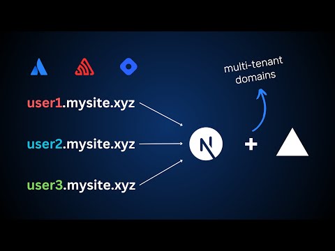 Domain based multi-tenancy