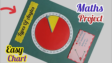 Types Of Angles Maths Project/ Easy Maths TLM/ Types Of Angles Maths Model Chart/ Maths Project Easy