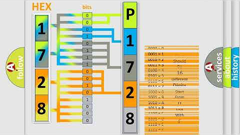 DTC Jeep P1728 Short Explanation