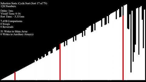 *SEIZURE WARNING* Over 70 Sorting Algorithms in Under an Hour - "Scrambled Tail" Inputs