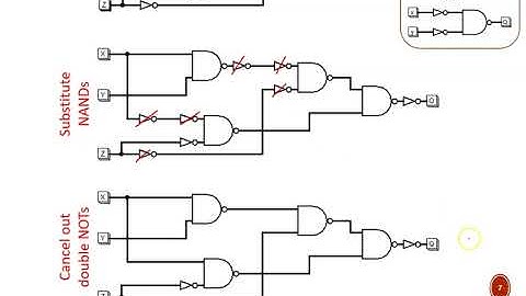 Digital Design (120 5a2) Universal gates, NAND circuits