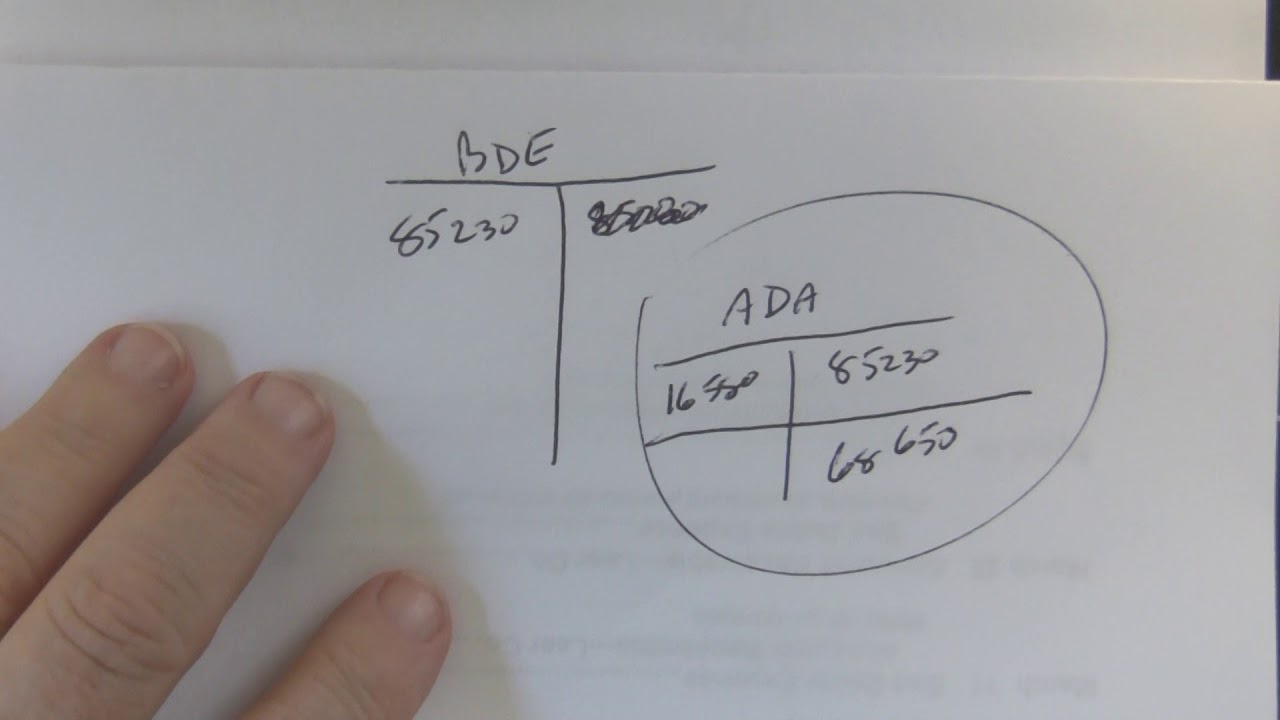 Problem 7 2A Parts 2 & 3 - YouTube