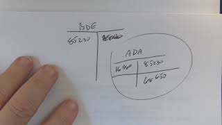 Problem 7 2A Parts 2 & 3