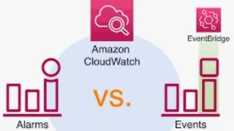 how to create cloudwatch events in aws