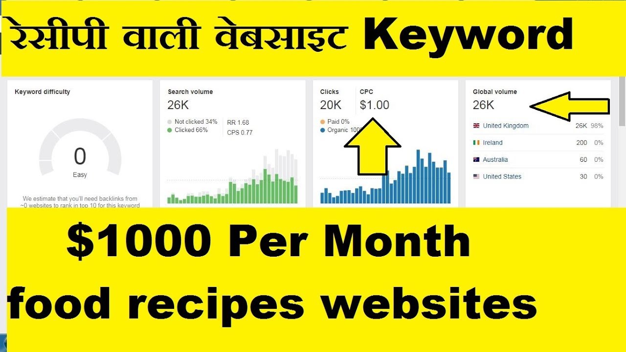 all recipe low competition keyword list in  2020  रेसीपी वाली वेबसाइट बनाओ और पैसा कमाओ दबाकर