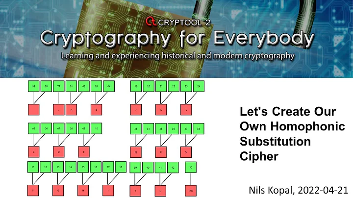 Let's Create Our Own Homophonic Substitution Cipher