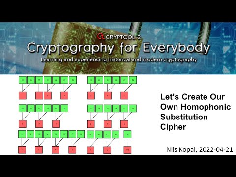 Video: Apakah perbezaan antara cipher dan Cypher?