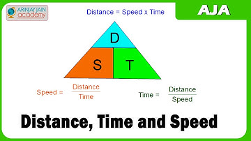 1321. HCF and LCM - Distance, Time and Speed