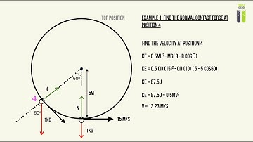 Vertical Circular Motion - Part 3 - Beads moving on a Wire