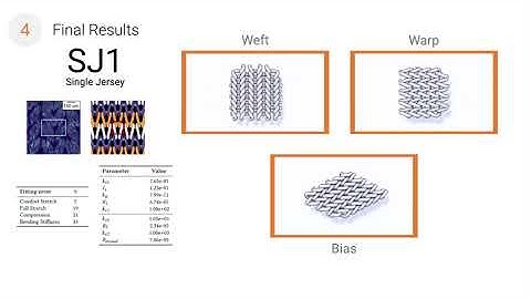 Estimation of Yarn-Level Simulation Models for Production Fabrics