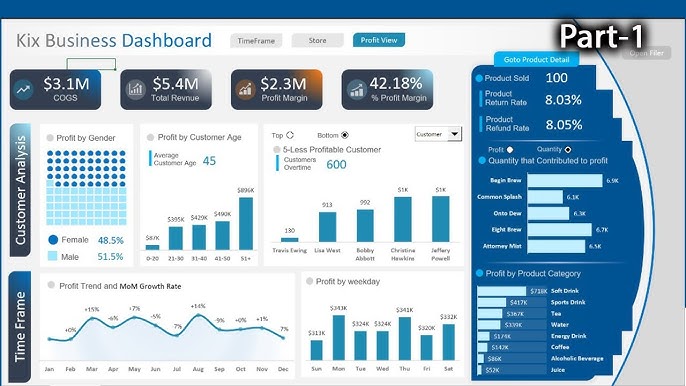 Excel interactive vertical line dashboard