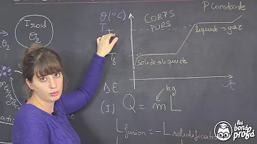 Comment s'appelle la température à laquelle une substance passe de la phase solide à la phase liquide ?