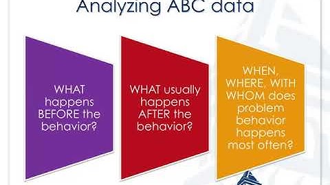 8  Module 8   Functional Behavior Assessment