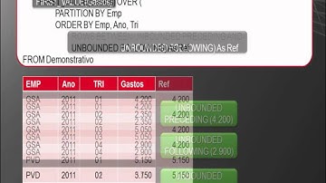 Novidades do T-SQL no SQL Server 2012 (Parte II)