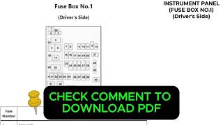 Chevrolet Suburban / Tahoe (GMT K2YC/G / K2UC/G) Fuse Box Diagram
