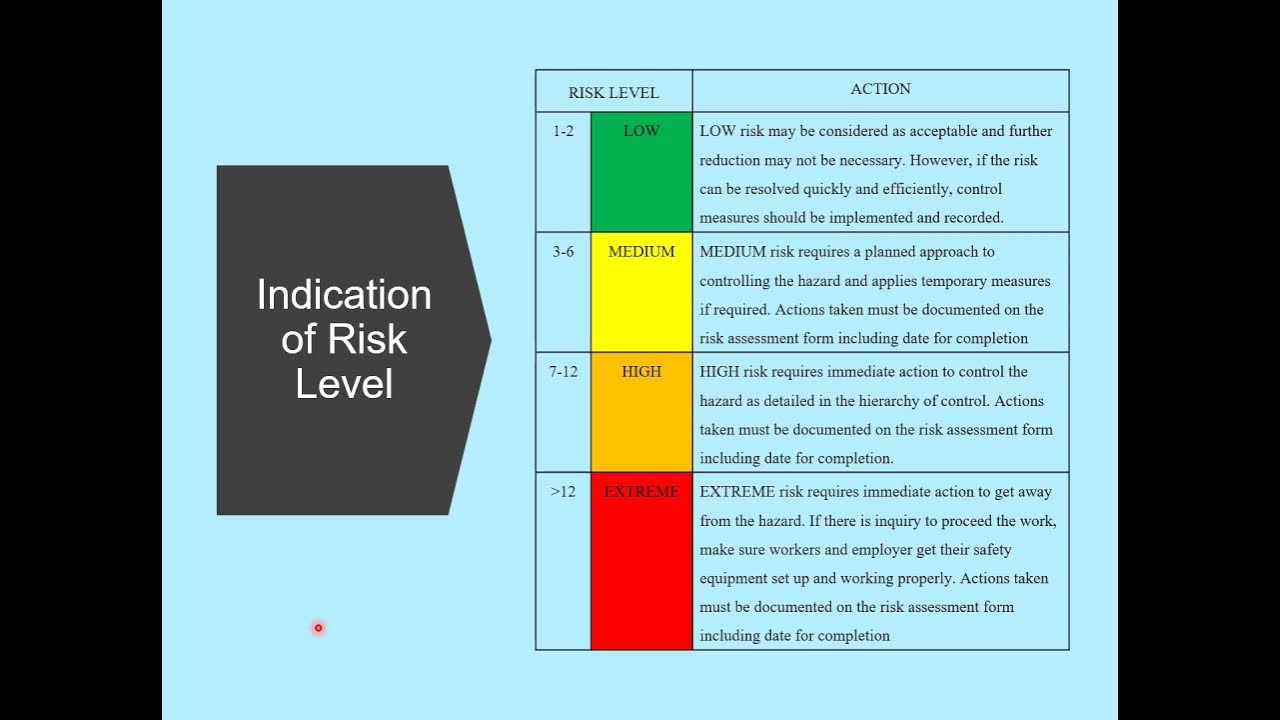 hirarc case study conclusion