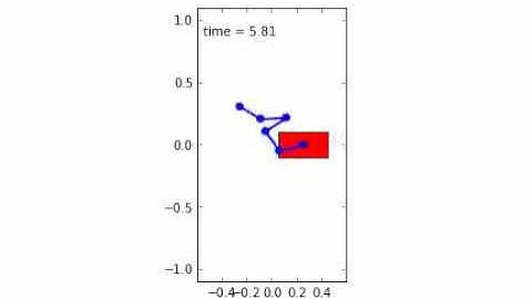 Open loop simulation of a 5 link pendulum on a sliding cart
