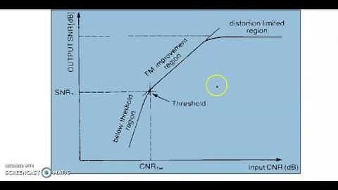 Threshold effect in FM