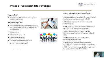 Discovering Safety technical showcase – Leading Indicators