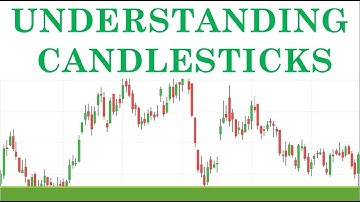 UNDERSTANDING CANDLESTICKS | By Abhijit Zingade