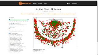 Basketball Analytics: Interactive Shot Charts by Hoopsalytics