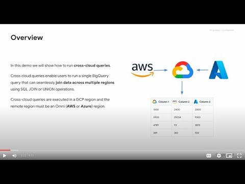BigQuery Omni cross cloud queries demo