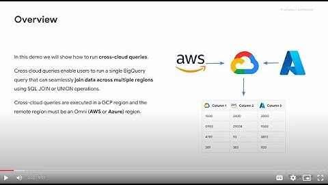 BigQuery Omni cross cloud queries demo