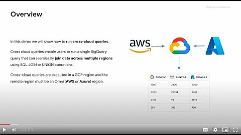 BigQuery Omni cross cloud queries demo