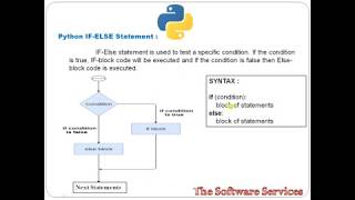 41  Python IF ELSE Statement in Telugu