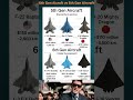 6th Gen Aircraft 🚀 vs 5th Gen Fighter ✈️ | Ultimate Future Combat Showdown 🔥 #6thGen #5thGen