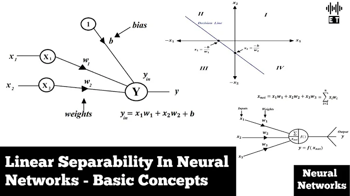 Linear Separability In Neural Networks | Basic Concepts | Neural Networks