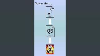 Part 2 - What is a Guitar Hero Chart #guitarhero #information
Part 2/2 of my explanation of a Guitar Hero charts format. Check out the full video essay on my channel! Part 2 - What is a Guitar Hero Chart #guitarhero #information