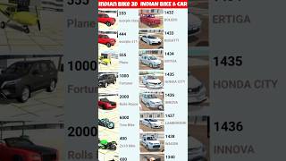 Indian Bike Driving 3D New Update All Cheat Codes Indian Bike Driving 3D Code 